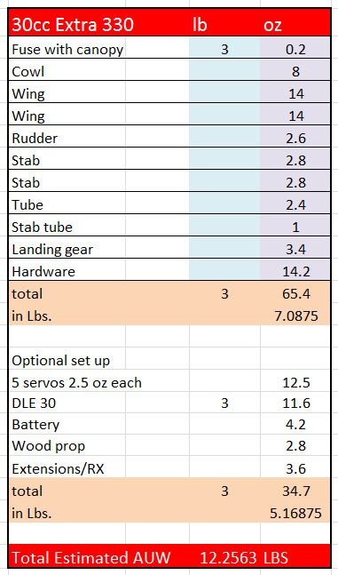 30cc Extra All Up Weight Chart