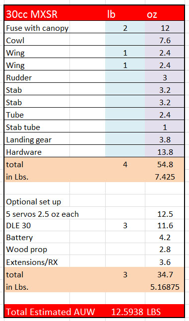 30cc MXSR All Up Weight Chart