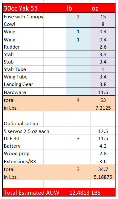 30cc ak 55 All Up Weight Chart